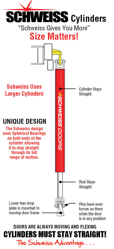 A large red power cylinder with shpherical bearings