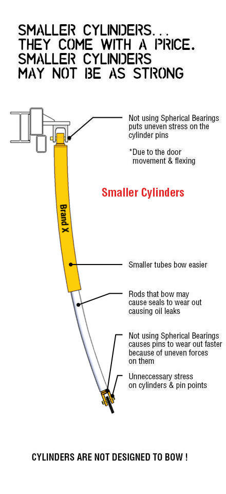 A small brand-x cylinder bending under the strain of the door